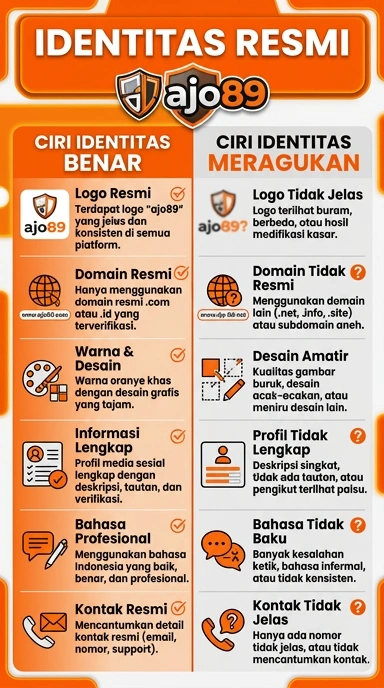 Kanal Resmi Aplikasi ajo89 untuk Pengguna Android